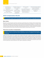 2023 Compensation Results