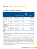 Summary Compensation Table ("SCT")