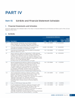 15. Exhibits and Financial Statement Schedule
